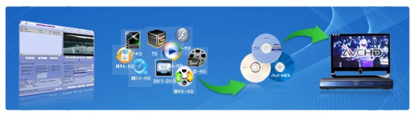 Videoların Formatını Değiştirin