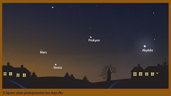 Venüs-Mars Yakınlaşması